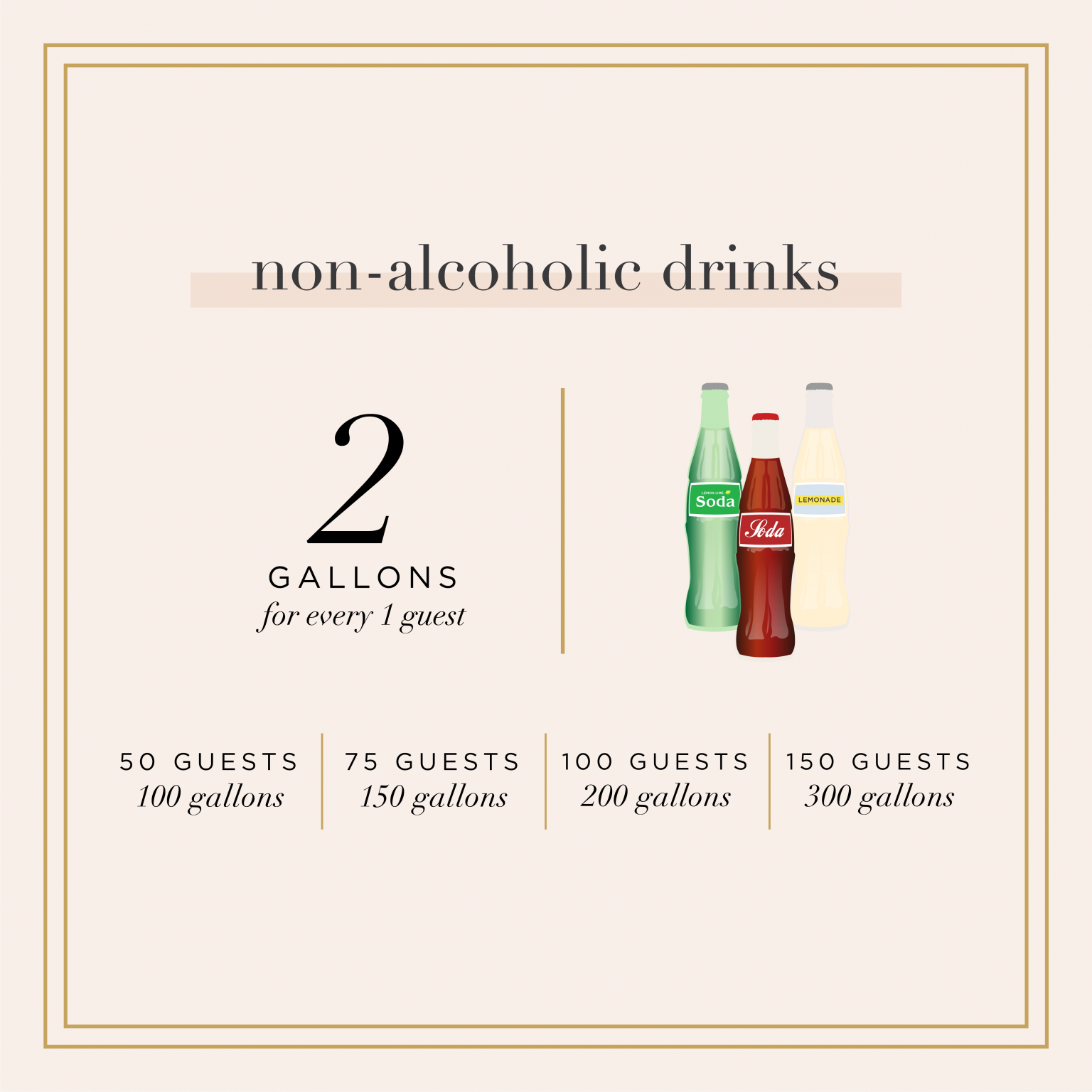 Catering Based on Guest Count How to Calculate the Right Amount